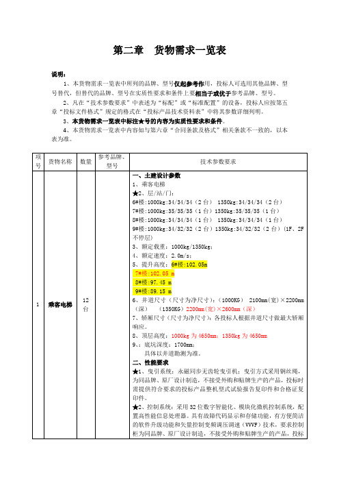 第二章 货物需求一览表