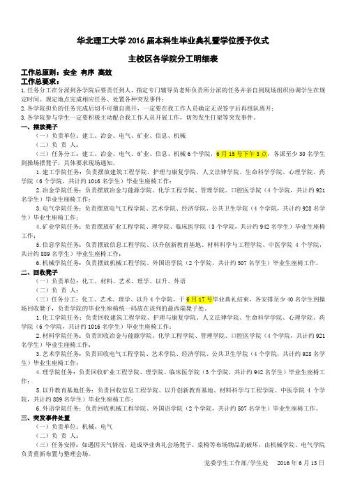 华北理工2016毕业典礼程序各学院分工明细表