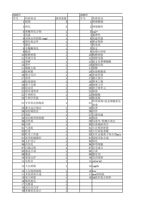 【江苏省自然科学基金】_树脂_期刊发文热词逐年推荐_20140816