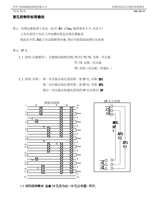 盲孔的制作标准修改