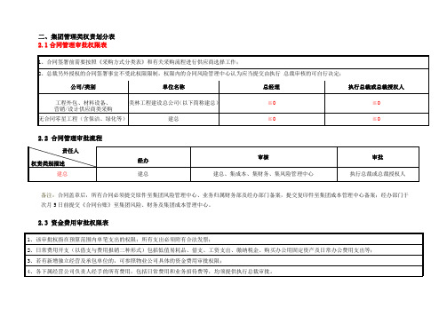 原建总权责表-集团管理类权责划分表