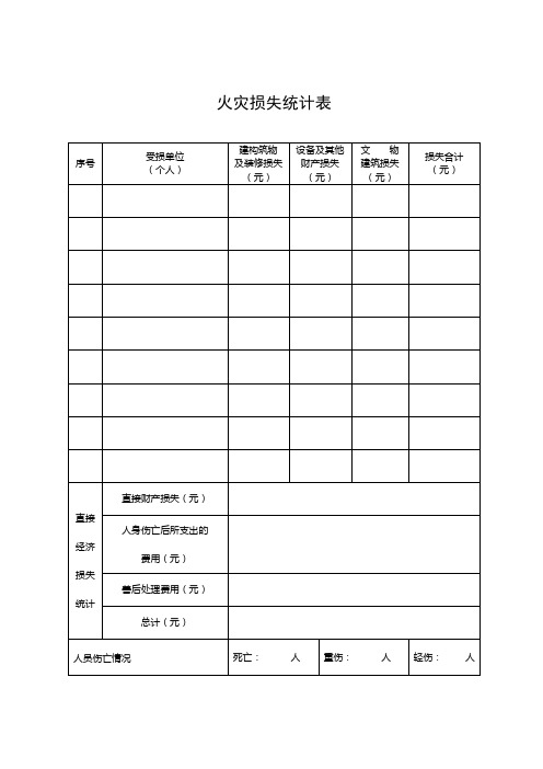 火灾损失统计表(式样十二)