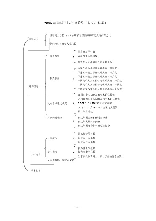 学科评估指标体系学科评估指标体系(理学类)