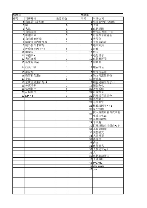 【国家自然科学基金】_大鼠脑微血管内皮细胞_基金支持热词逐年推荐_【万方软件创新助手】_20140802