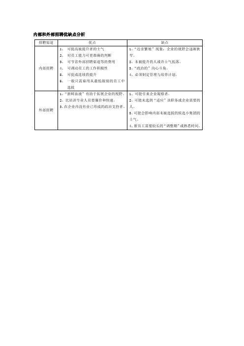 集团内部和外部招聘优缺点分析