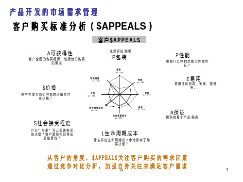 客户购买标准分析