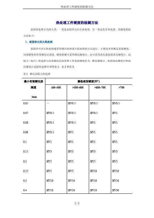 热处理工件硬度的检测方法