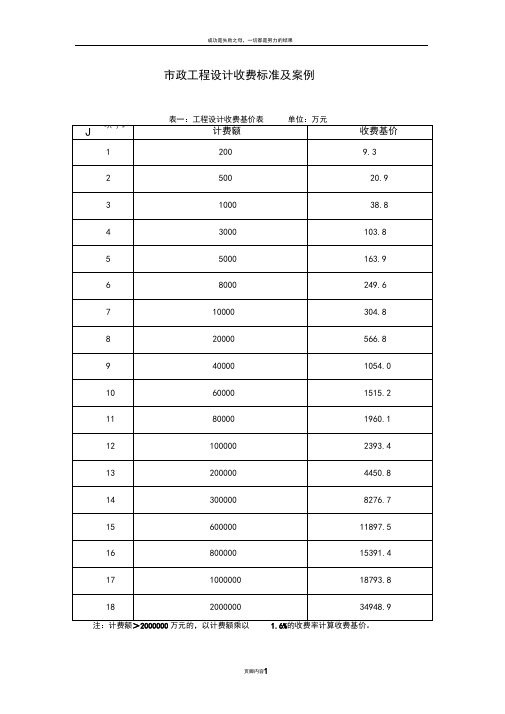 市政工程设计收费标准及计算案例