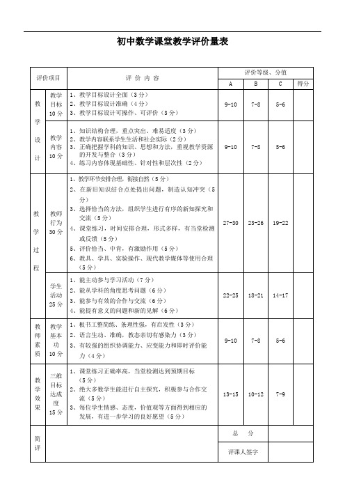 初中数学课堂教学评价表