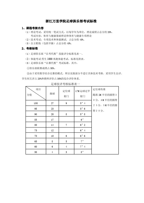 浙江万里学院体育俱乐部技能考试、体能测试标