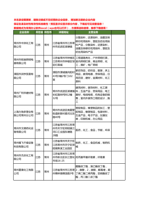 新版江苏省常州化工工商企业公司商家名录名单联系方式大全395家