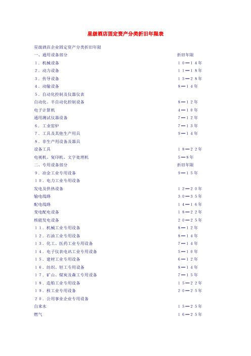 星级酒店固定资产分类折旧年限表