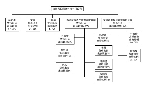 2-股权结构图