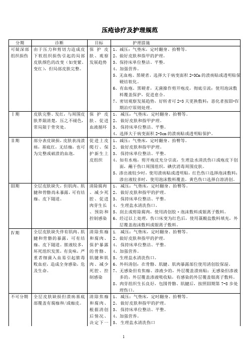 XX医院压疮诊疗护理规范