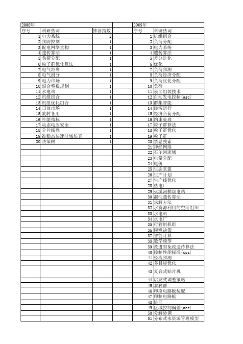 【国家自然科学基金】_负荷优化分配_基金支持热词逐年推荐_【万方软件创新助手】_20140803