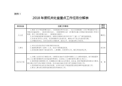 2018机关处室重点工作任务分解表责任处室主要工作事项