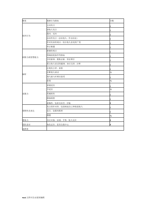 无领导小组讨论的行为观察评分表