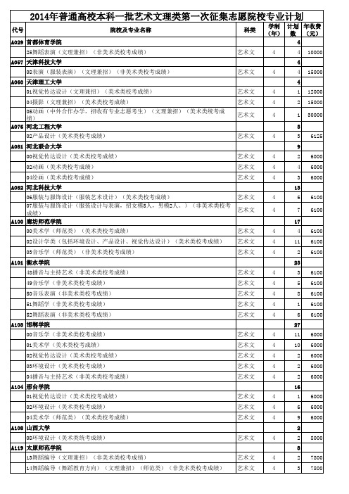 2014艺术类本科一批第一次征集志愿院校