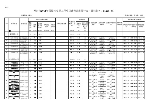 开封市2013年保障性安居工程项目建设进度统计表(标注安置信息)