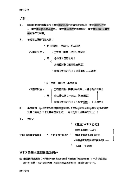 最新国际经济法复习资料整理汇总