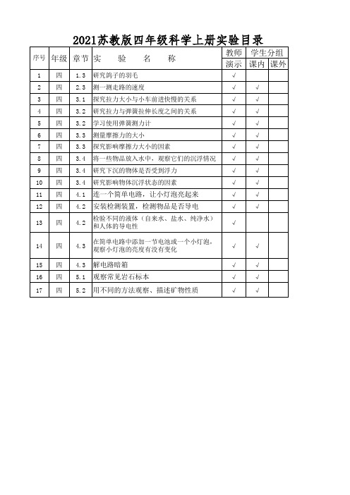 四年级上册科学实验目录2021新苏教版