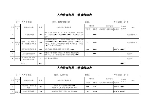 月度关键绩效指标及考核表 定稿 