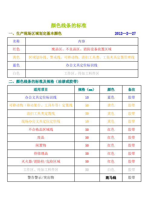 6S管理区域划定基本颜色、颜色线条的标准0706