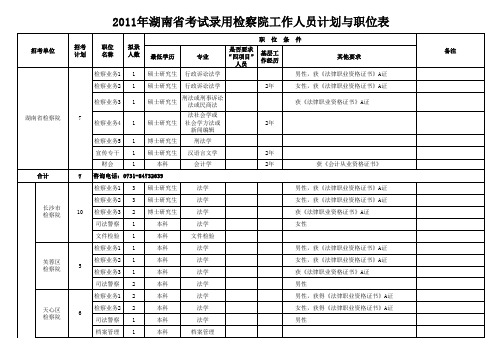2011年湖南省考试录用检察院工作人员计划与职位表.