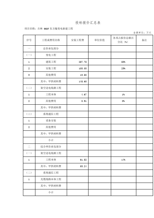 吉林东方变报价表2011