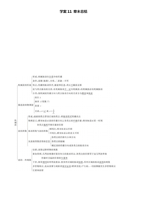 人教版高中物理选修3-4学案：第十二章 机械波 章末总结 