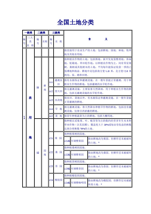 全国土地利用现状分类