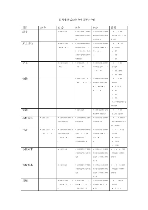 护理依赖评分表