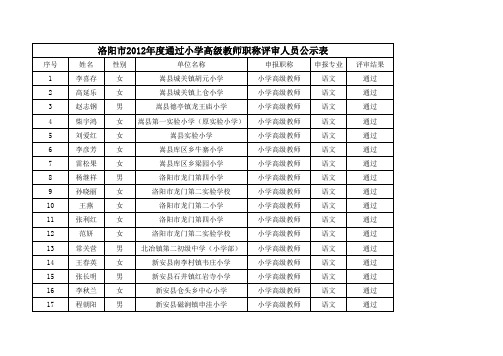 洛阳市2012年小学高级教师通过评审人员名单