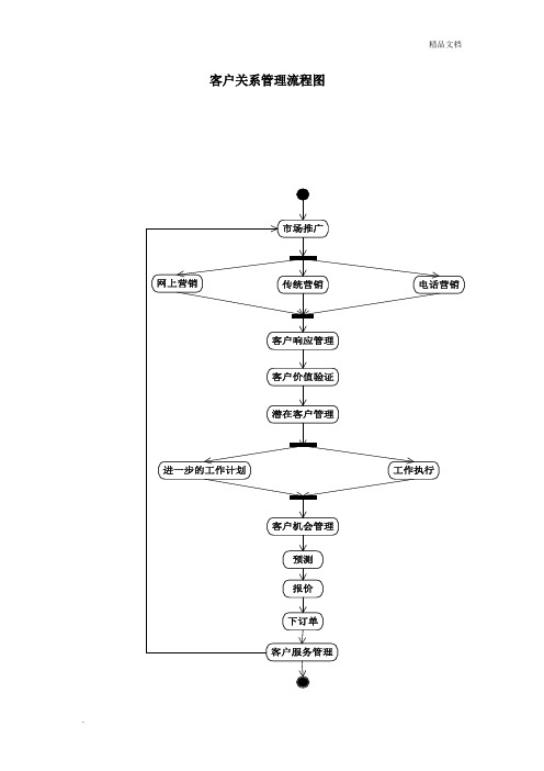 客户关系管理流程图