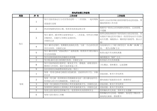 变电站定期工作