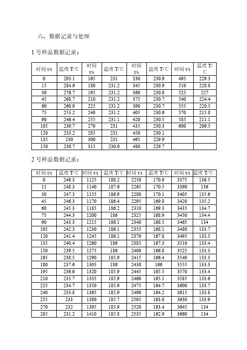 双金属相图的绘制