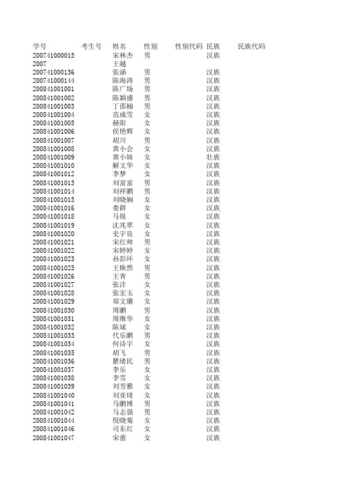 2012毕业生表格 财政一班(1)