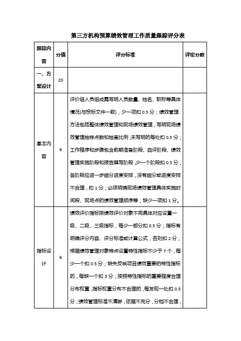 第三方机构预算绩效管理工作质量跟踪评分表