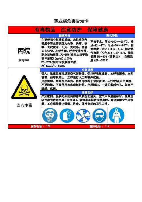 职业危害告知牌