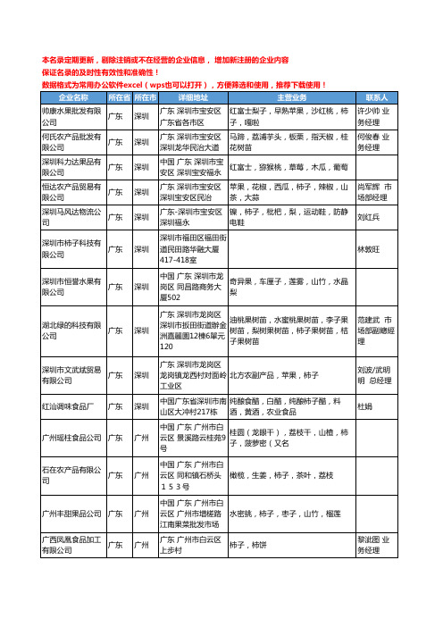 2020新版广东省柿子工商企业公司名录名单黄页大全38家