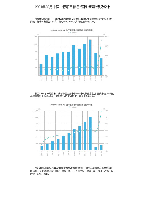 2021年02月中国中标项目信息“医院 新建”情况统计