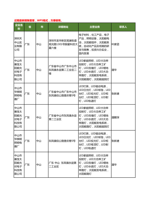 最新广东省中山太阳能照明系统工商企业公司名录名单黄页大全40家