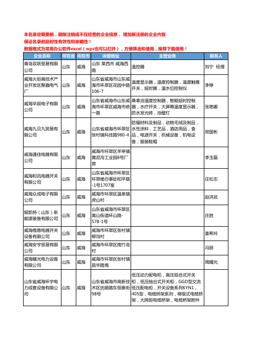 2020新版山东省威海电子元器件-电子组件工商企业公司名录名单黄页联系方式大全129家