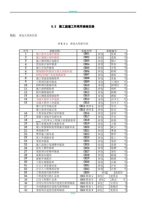 《水利水电工程施工监理规范SL288-2014表格》2016年1月更新