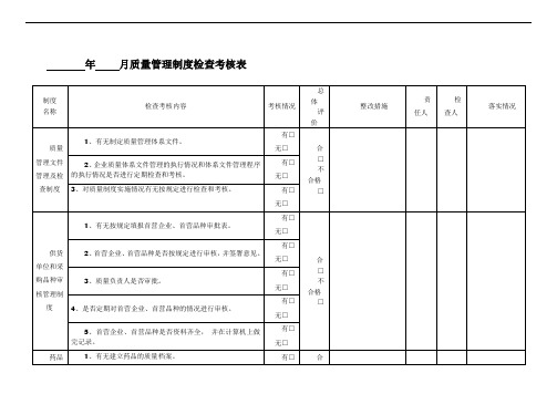 零售药店质量管理制度检查考核表