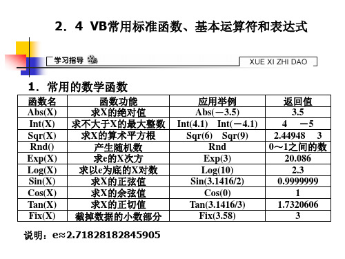 24VB常用标准函数、基本运算符和表达式