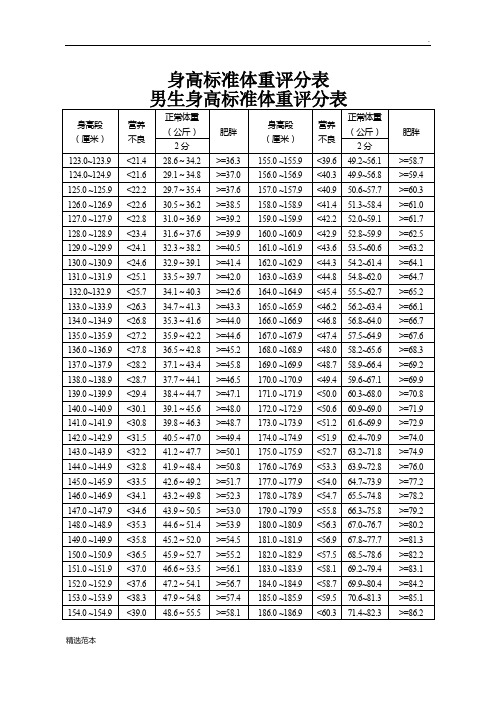 身高标准体重评分表