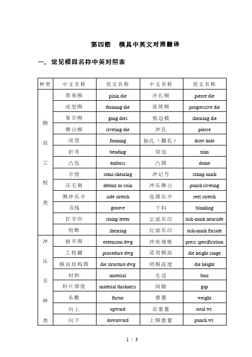 五金冲压模具中英对照