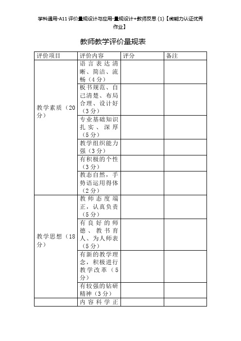 A11评价量规设计与应用-量规设计+教师反思【微能力认证优秀作业】