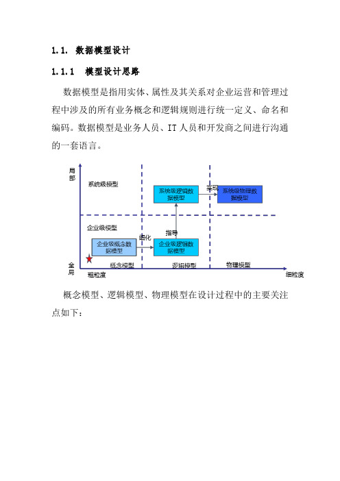 数据模型设计-精简版